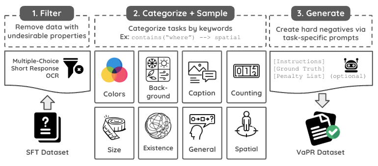 Data Generation Pipeline