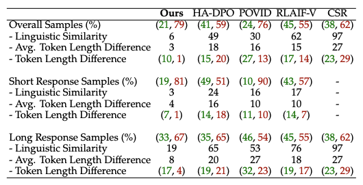 Preference Dataset Comparison