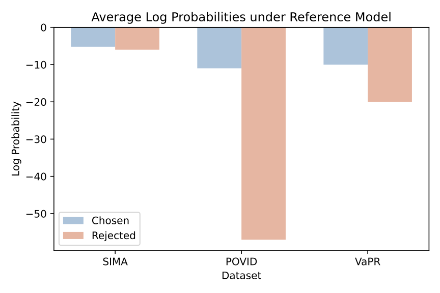 Reference Log-Probs Comparison